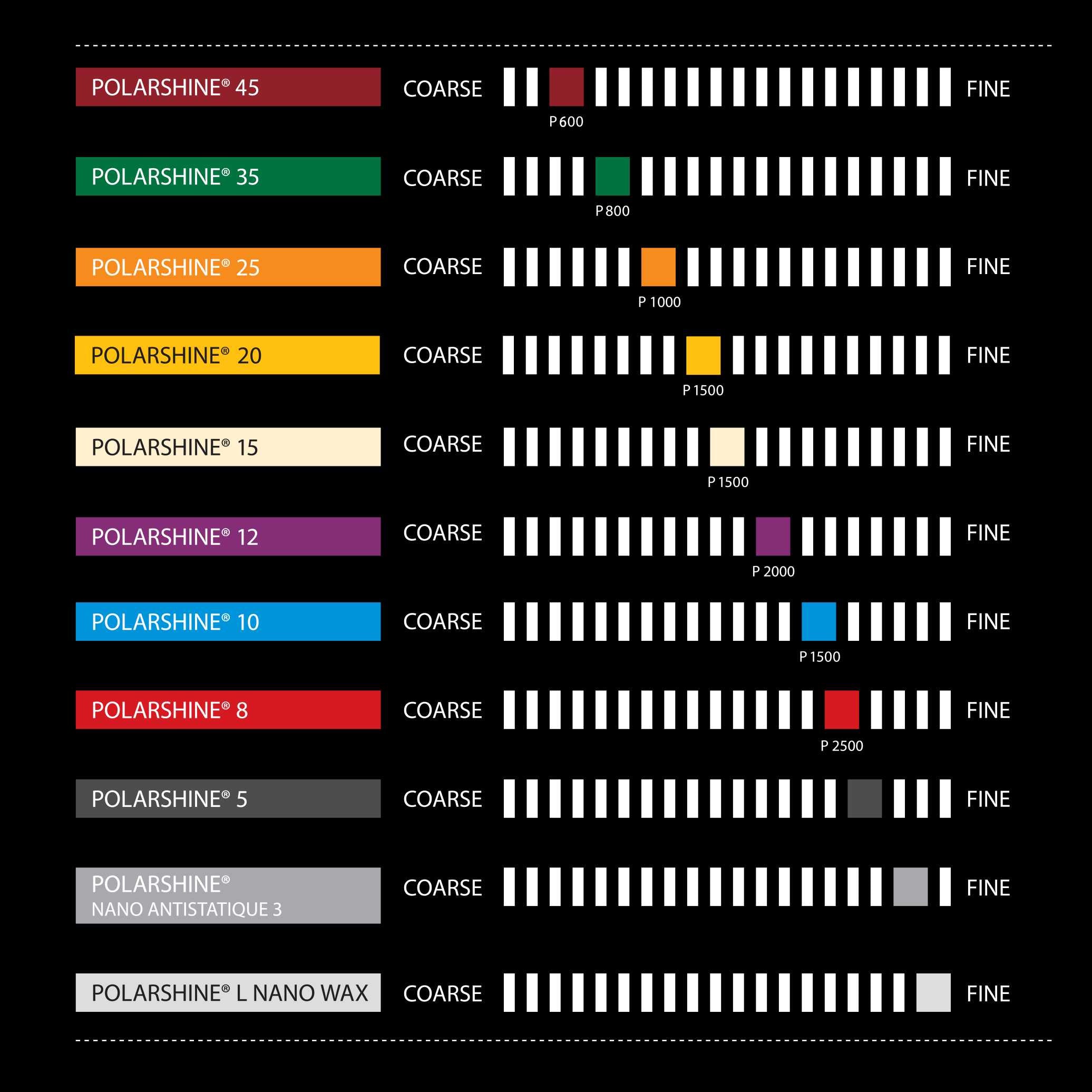 Mirka Polarshine 35 Polishing Compound Polarshine