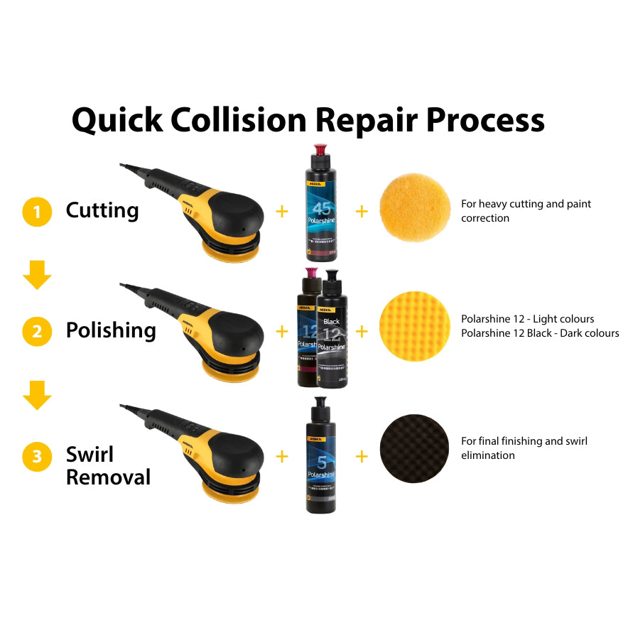 Mirka Auto Polishing Kit - Dark Colours (1 x FREE 250ml Polarshine included) Best Abrasives