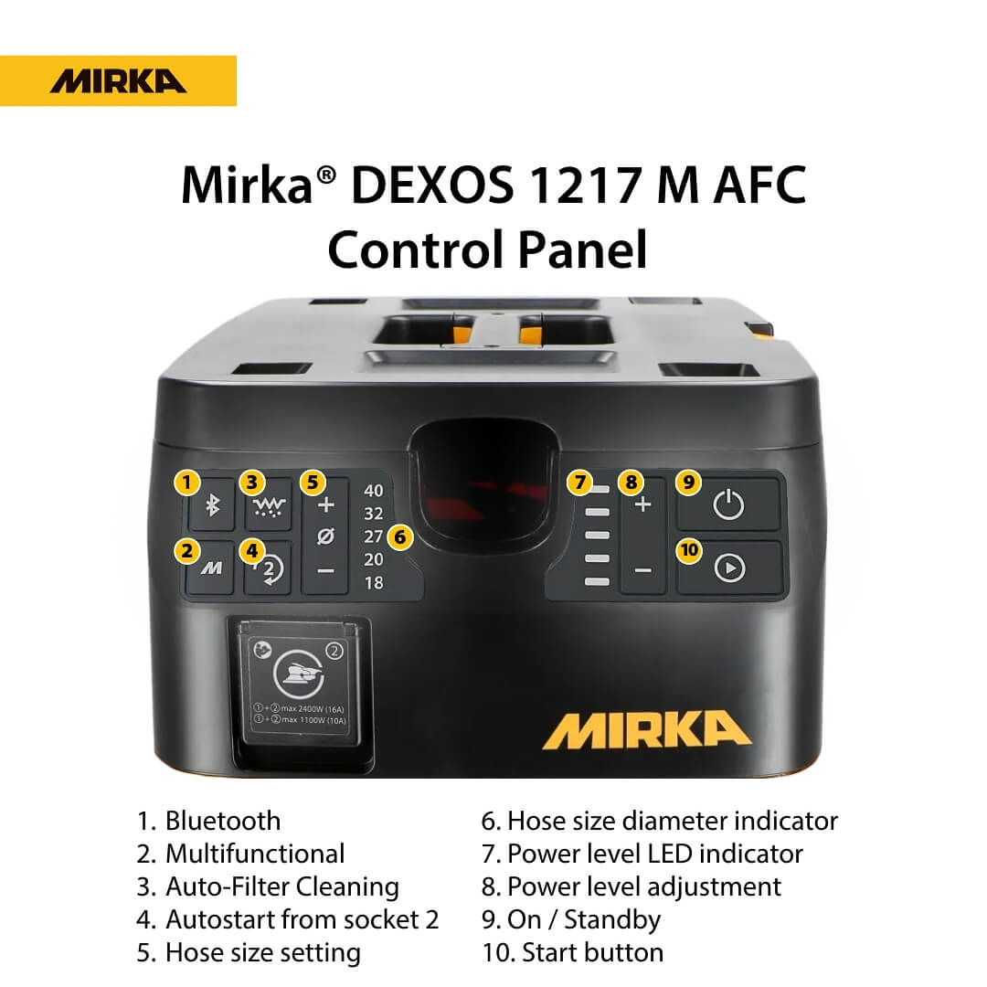 Mirka DEXOS 1217 M AFC Dust Extractor with 4m Hose ANZ - Best Abrasives 