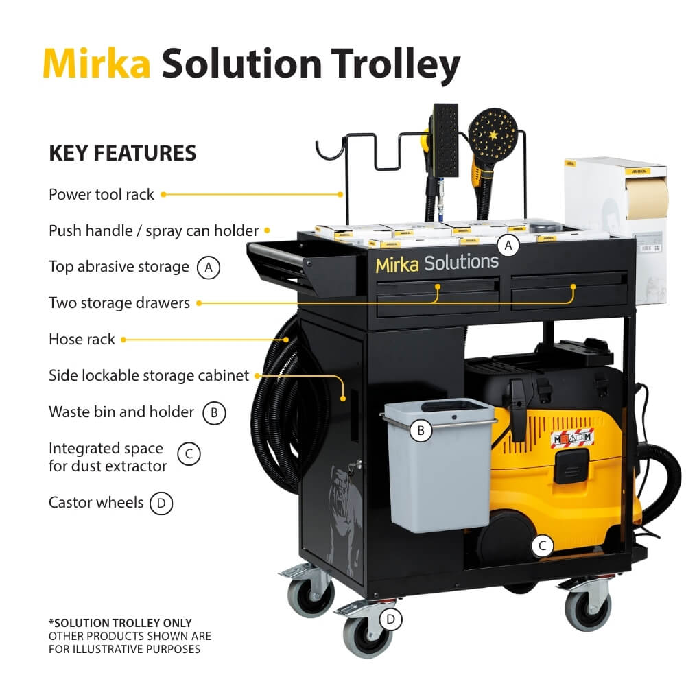 Mirka Solution Trolley for Workshop Organisation